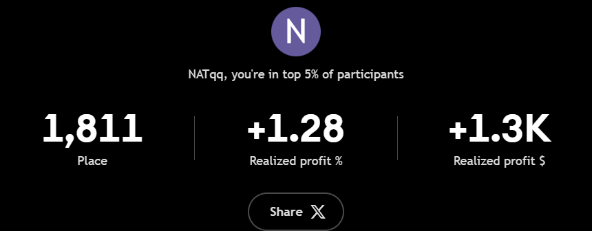 NATqq — top 5% participant, +1.3K USD profit